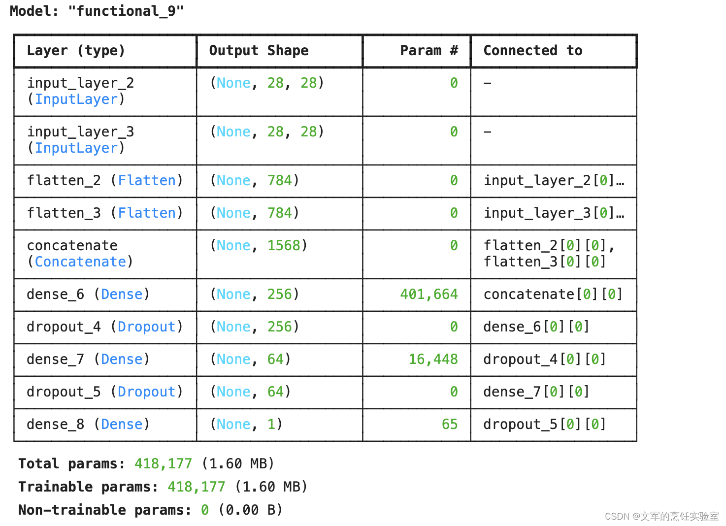 MLP实现fashion_mnist数据集分类(2)-函数式API构建模型(tensorflow)