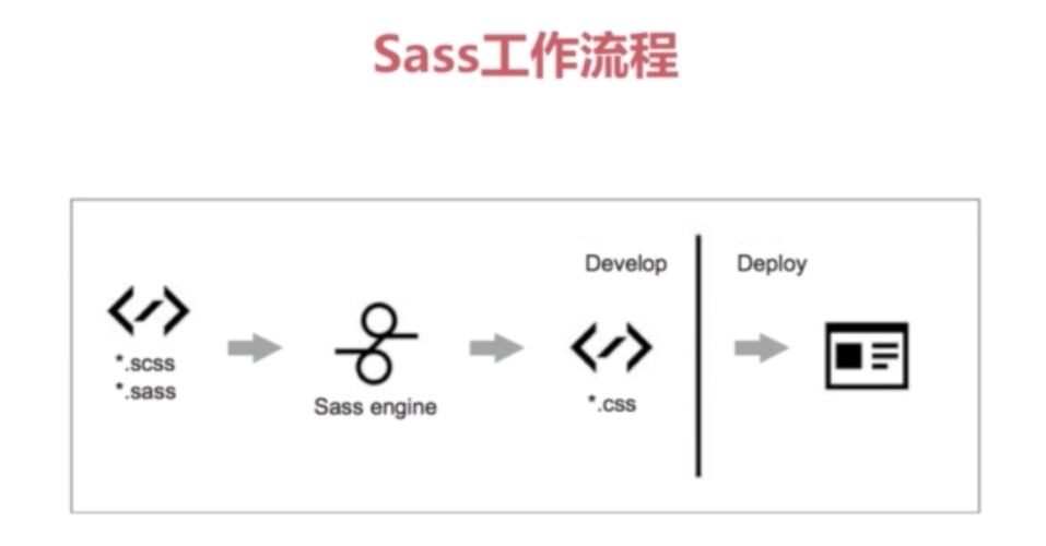 在React中使用Sass实现Css样式管理-10