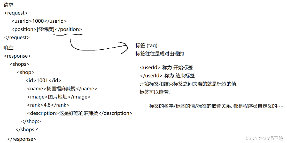 网络原理(1)——UDP协议