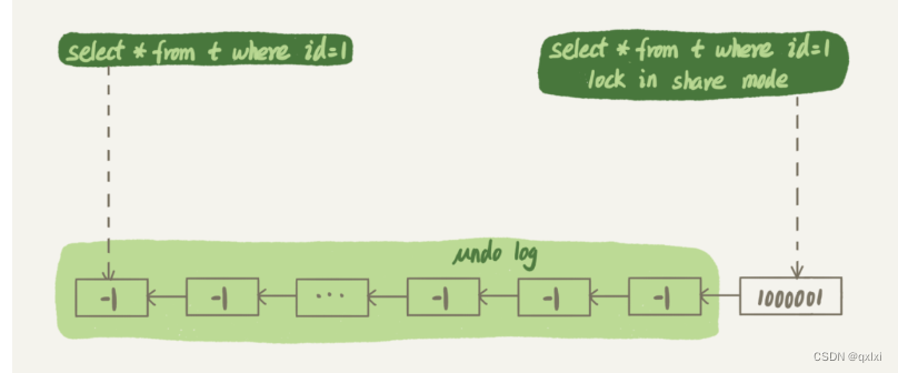 【MySQL】聊聊MySQL常见的SQL语句阻塞场景