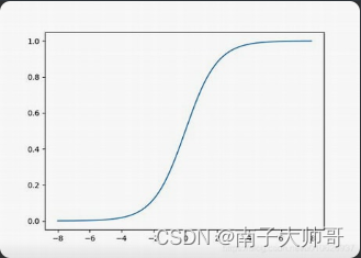 pytorch入门第一天