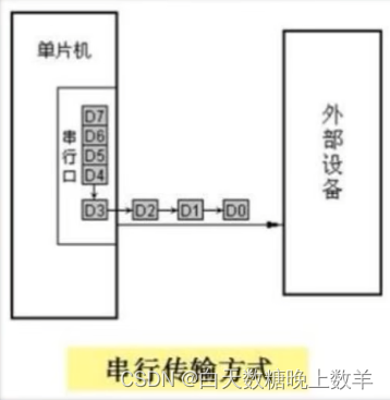 六、CM4树莓派USBRS转485串口通讯