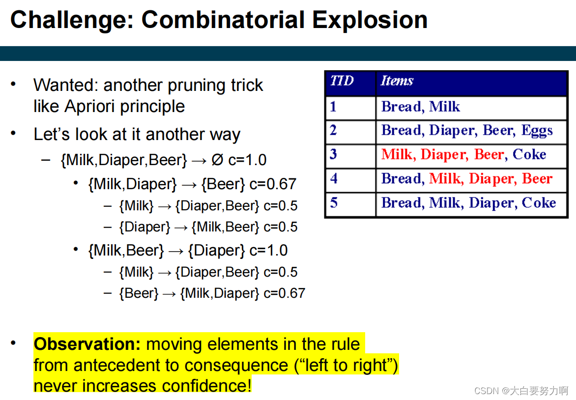 Challenge: Combinatorial Explosion2