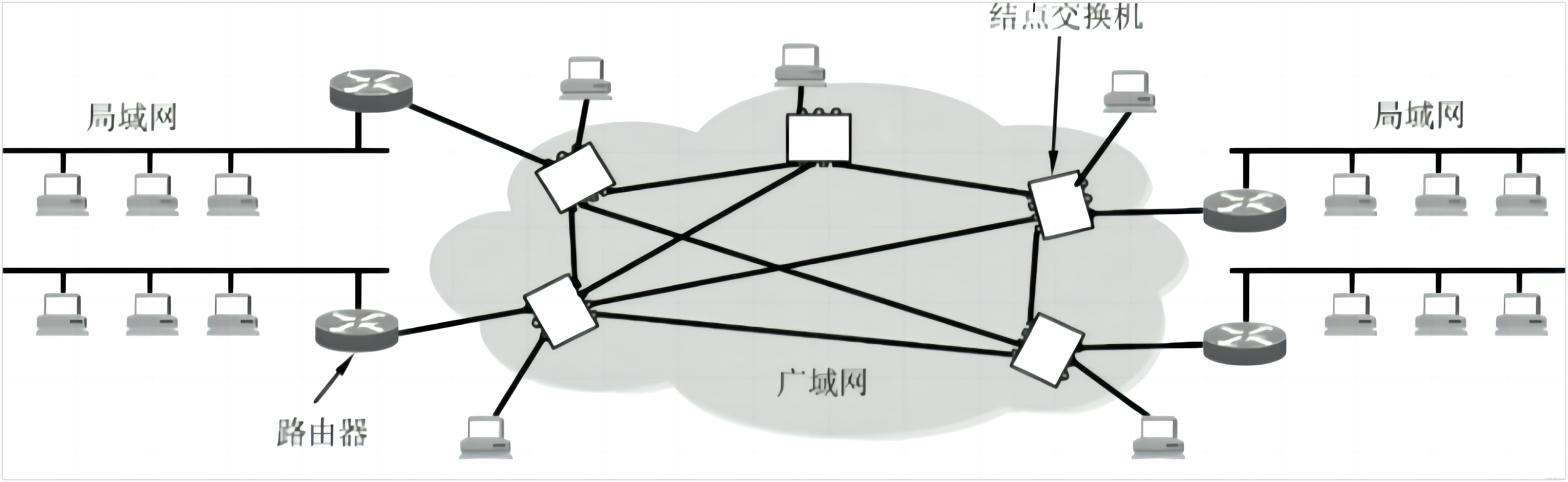 广域网WLAN