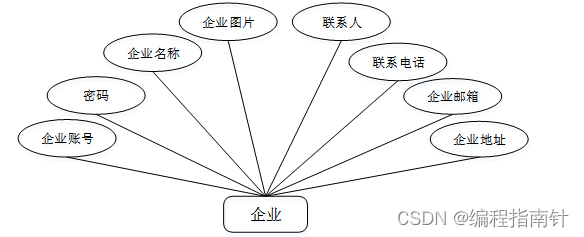 <span style='color:red;'>招聘</span><span style='color:red;'>信息</span>管理｜基于SpringBoot<span style='color:red;'>招聘</span><span style='color:red;'>信息</span>管理系统