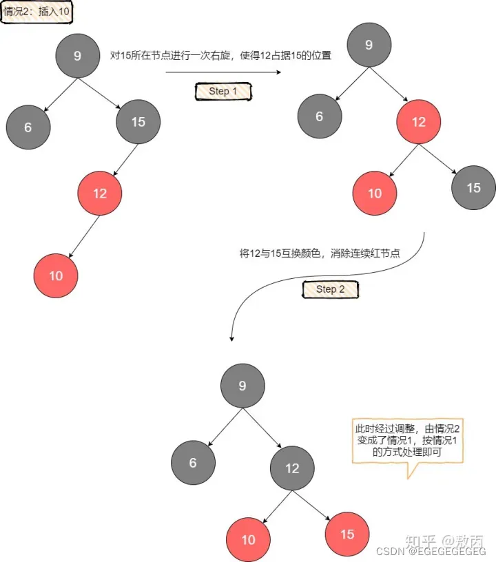 红黑树调整