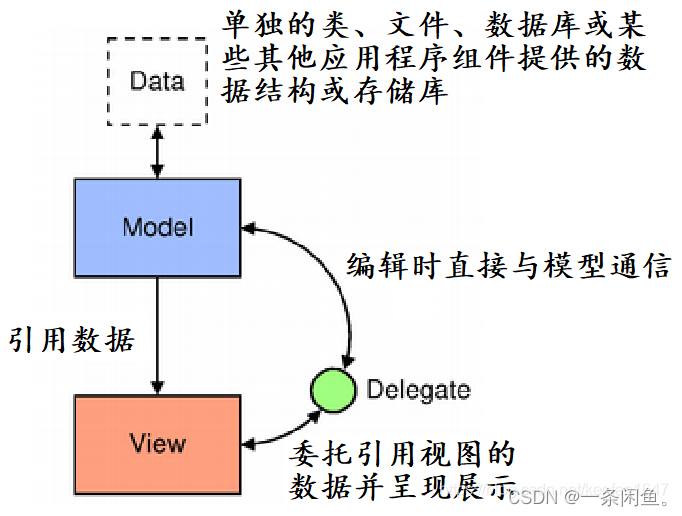 Qt的学习之路