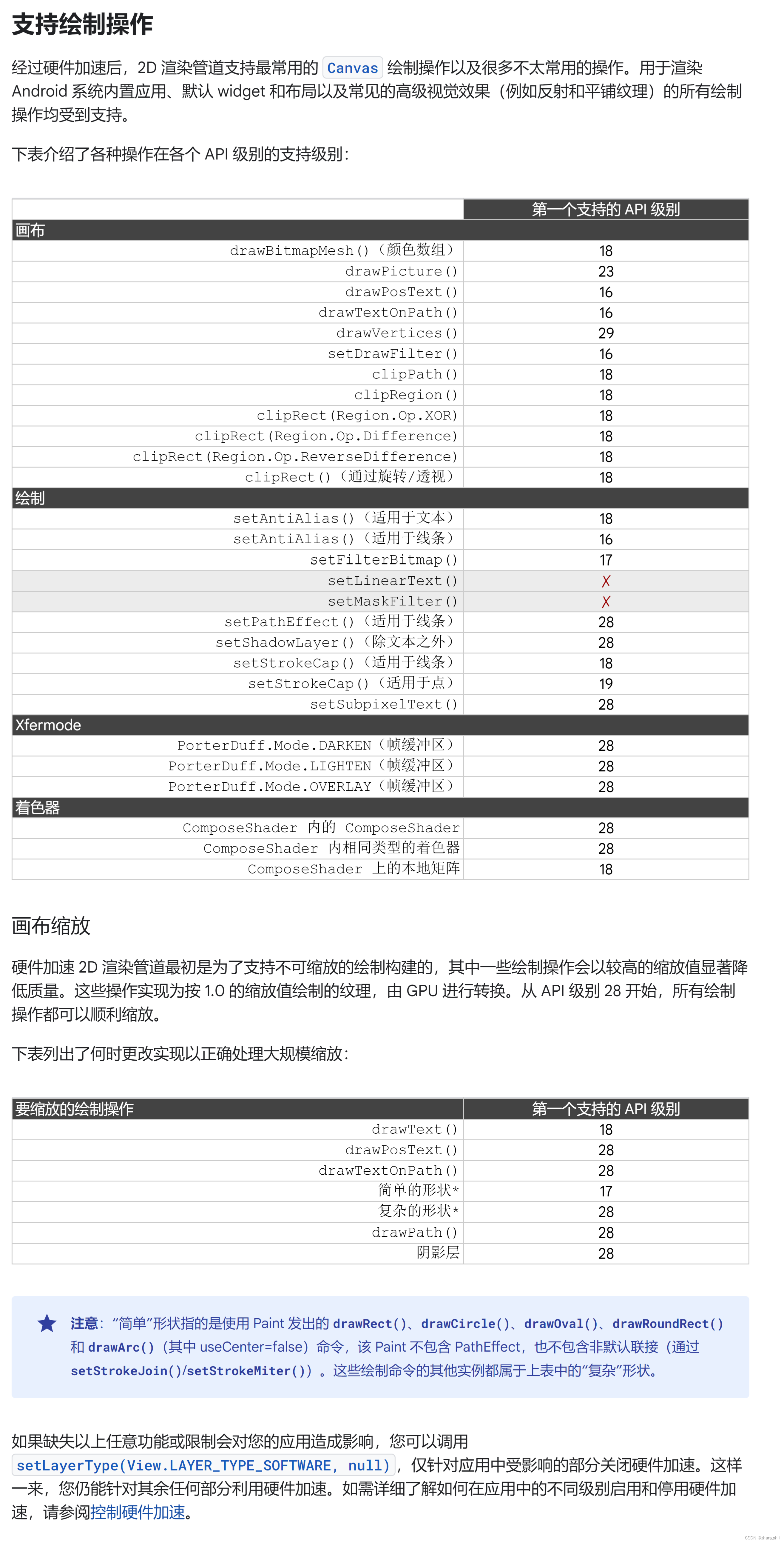 Android硬件加速hardwareAccelerated<span style='color:red;'>支持</span>/<span style='color:red;'>不</span><span style='color:red;'>支持</span><span style='color:red;'>的</span>绘图接口