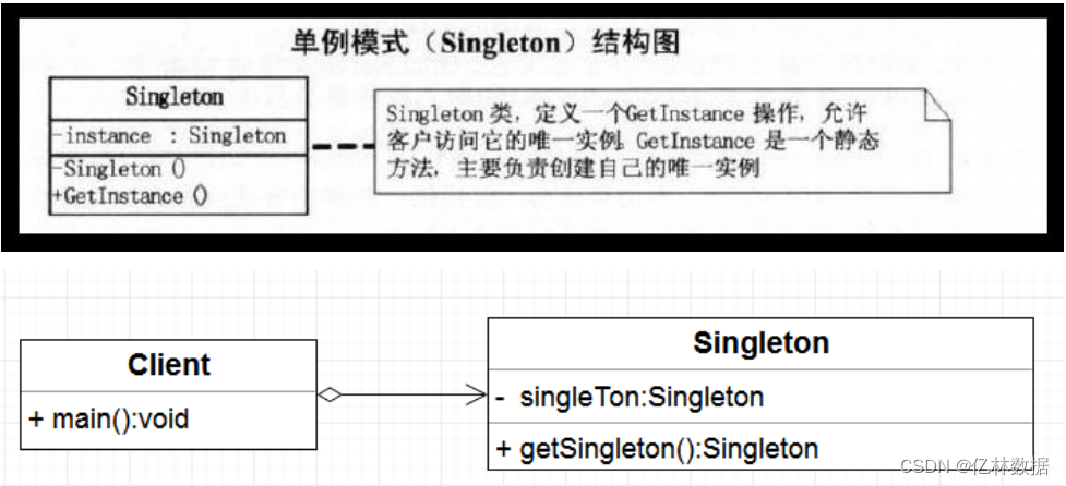 Python 多进程