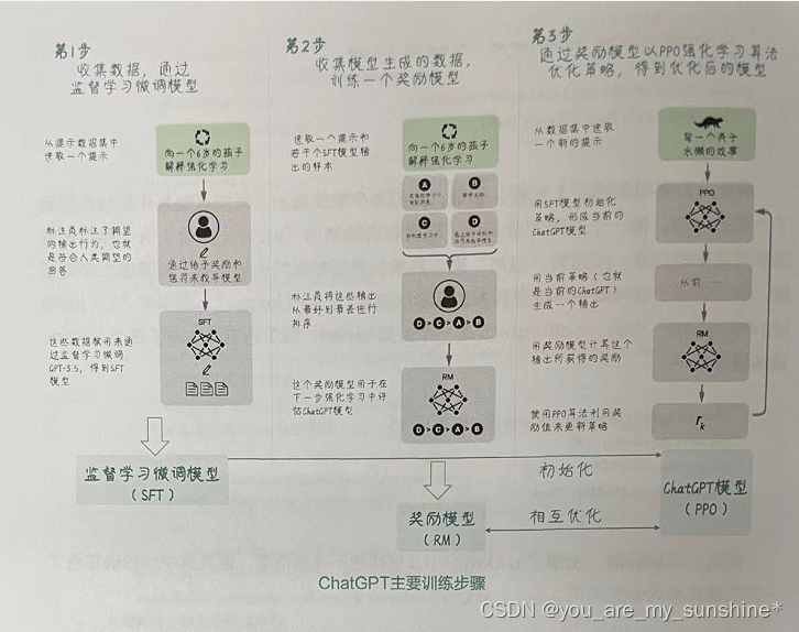 NLP_ChatGPT的RLHF实战