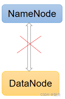 Hadoop3.x基础（2）- HDFS