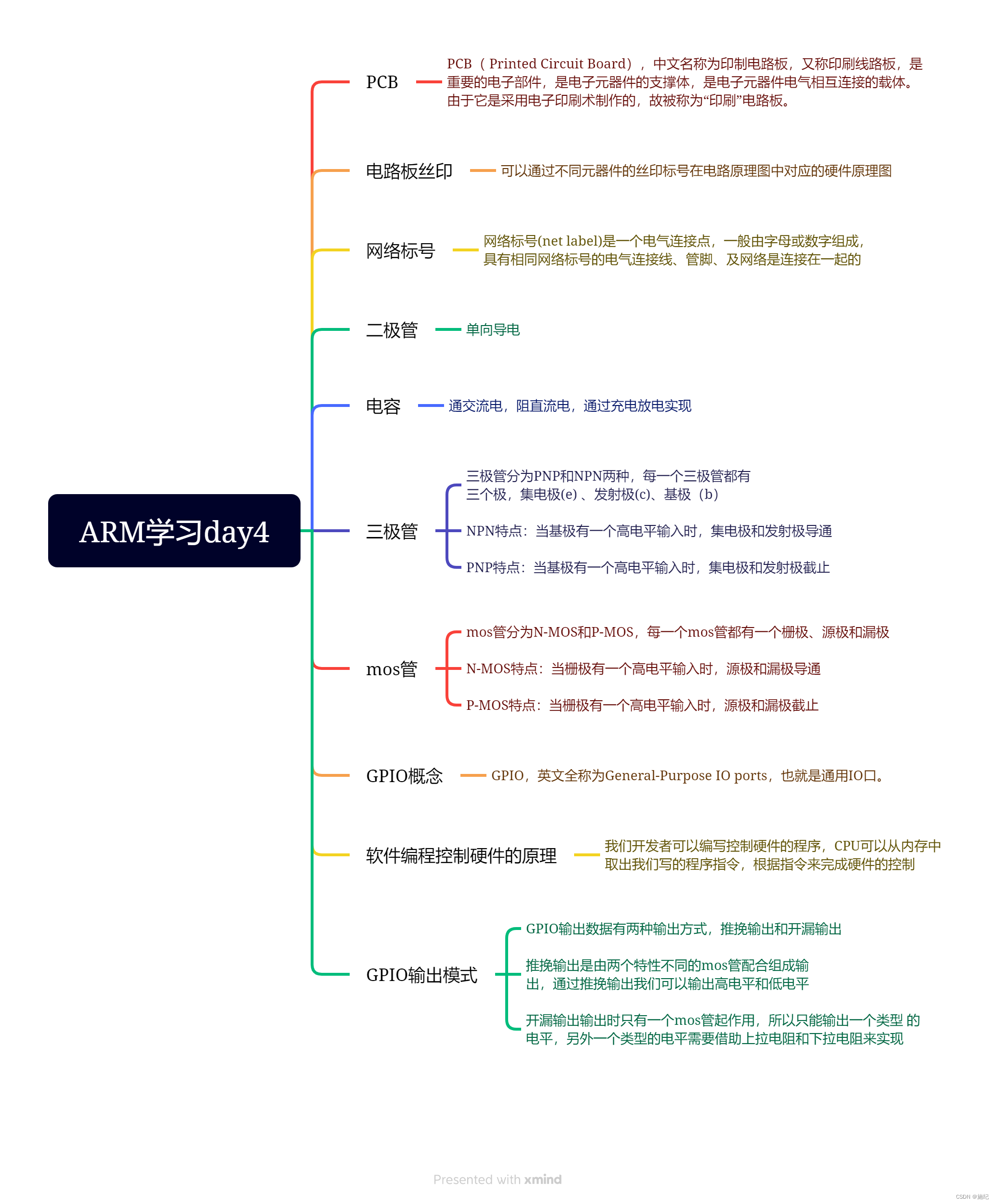 ARM作业1