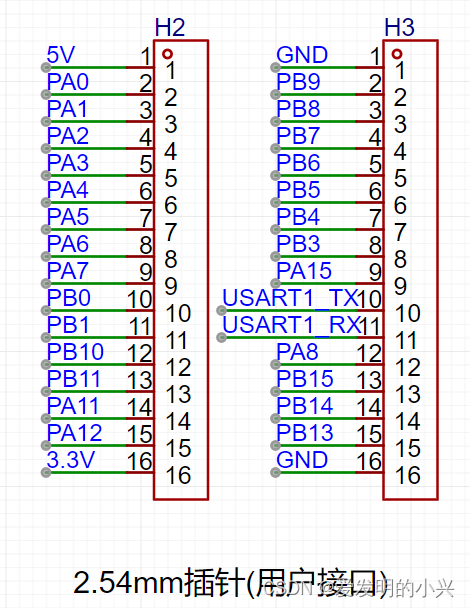 小兴教你做平衡小车-stm32最小系统设计(含ch340n版本)