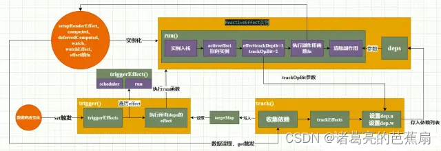 vue响应式原理细节分享