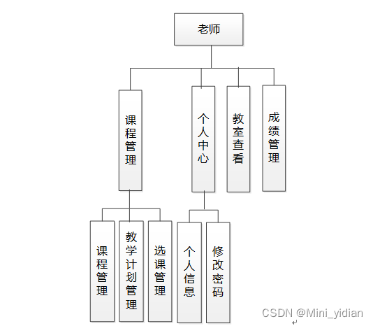 网上选课系统图片