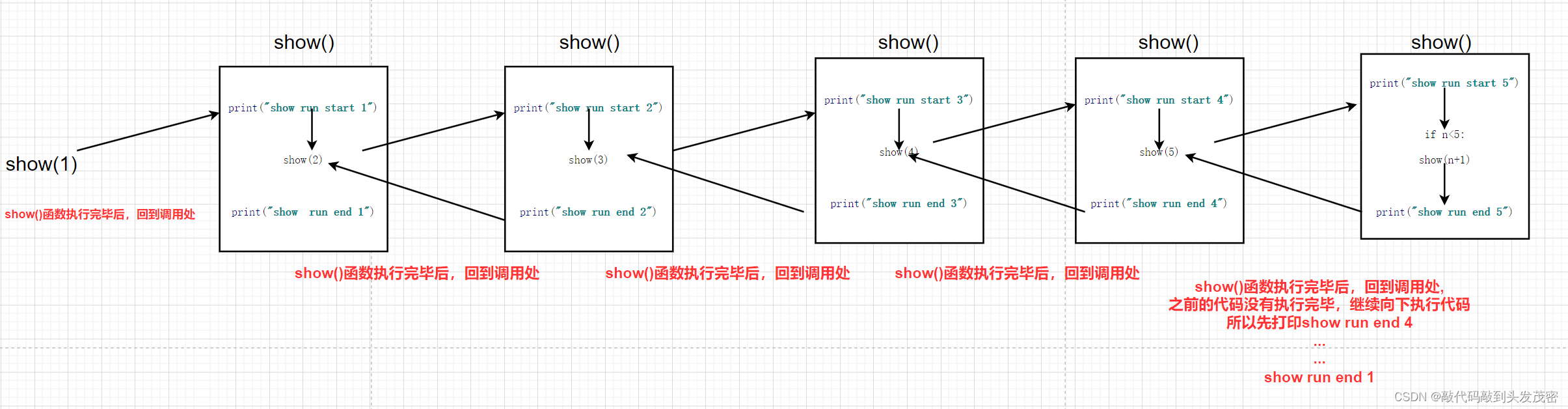 python递归算法