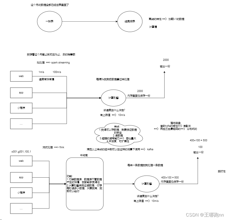 大数据 - Kafka系列《一》- Kafka基本概念