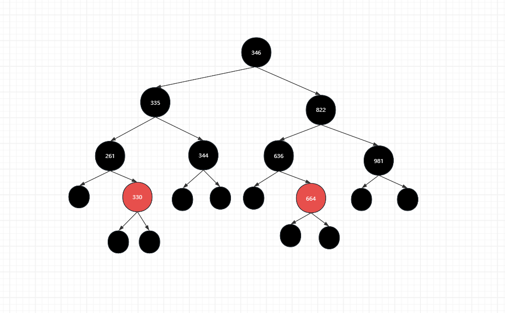 手写红黑树【数据结构】