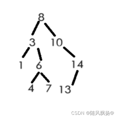 [C++]17:二叉树进阶