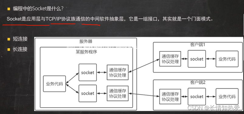 网络协议-BIO实战和NIO编程