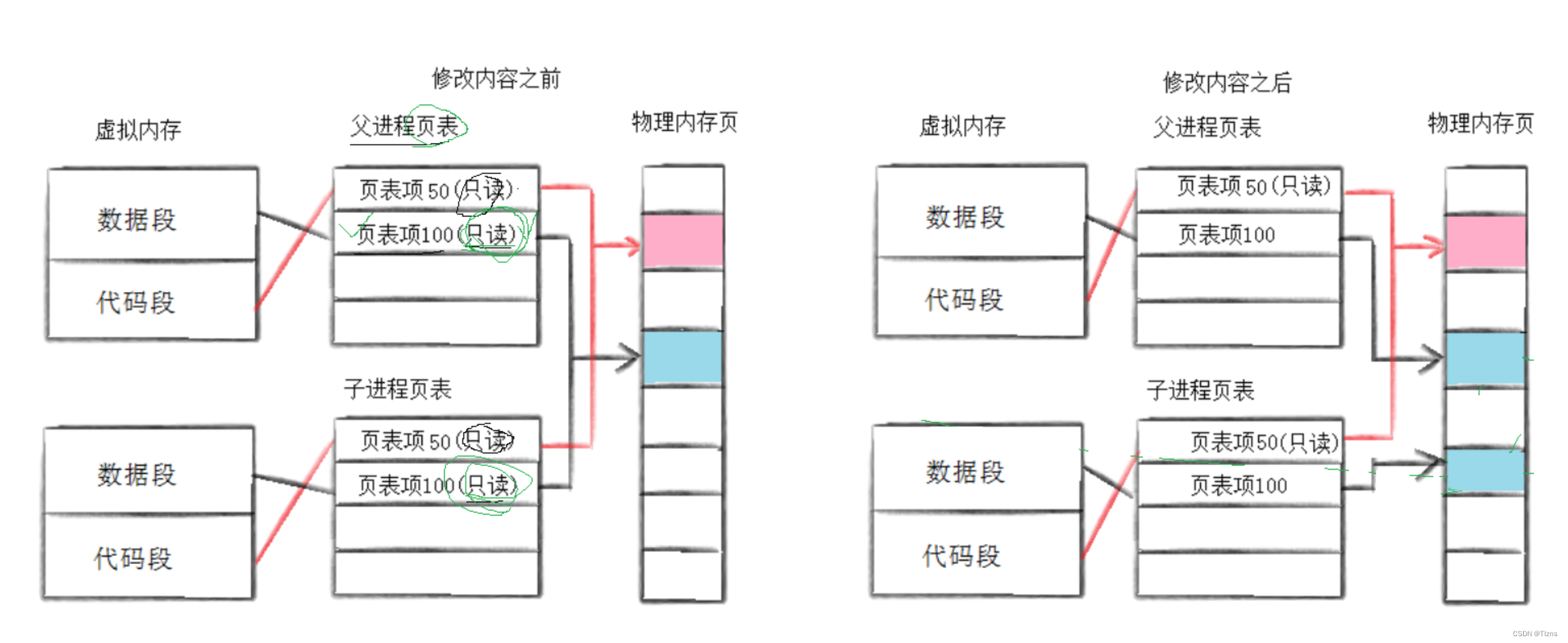 Linux——进程基本概念下篇