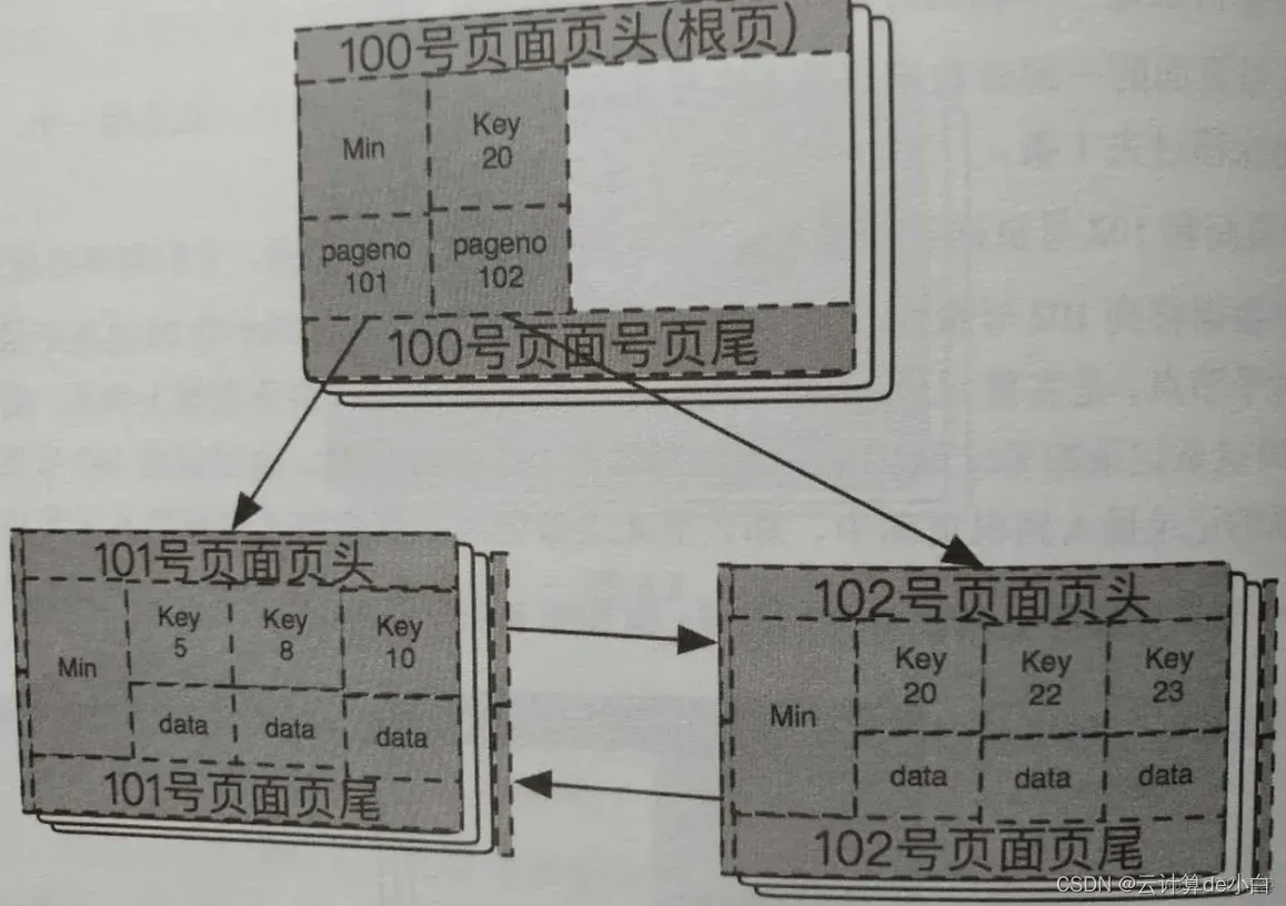 mysql运维 mysql运维内参_搜索_04
