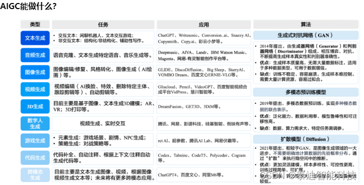 知识分享:一文读懂AIGC与大模型