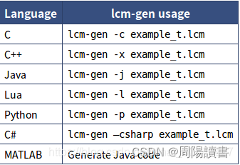 自动驾驶消息传输机制-LCM