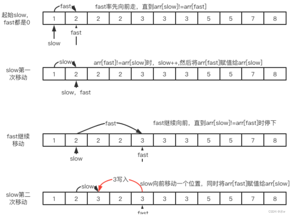 力扣 刷题 使用双指针进行数组去重分析