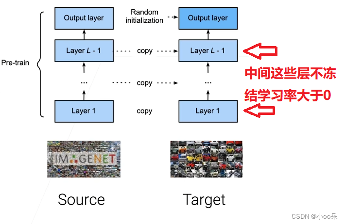 【机器学习300问】37、什么是迁移学习？