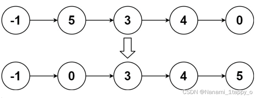 【LeetCode热题100】148. 排序链表（链表）