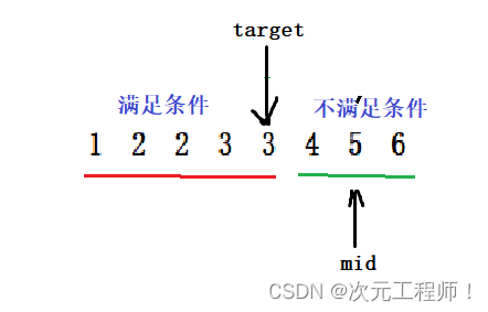 二分查找算法(指定数值的左右边界)