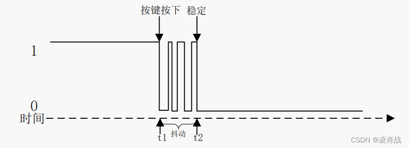 Linux中断实验：定时器实现按键消抖处理