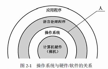 操作系统（2）——进程线程