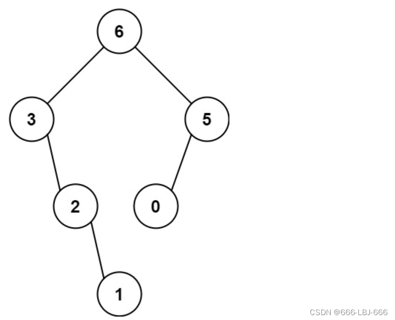 每日一练：LeeCode-654、最大二叉树【二叉树+DFS+分治】