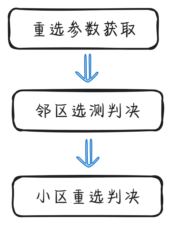 大唐杯学习笔记:Day6