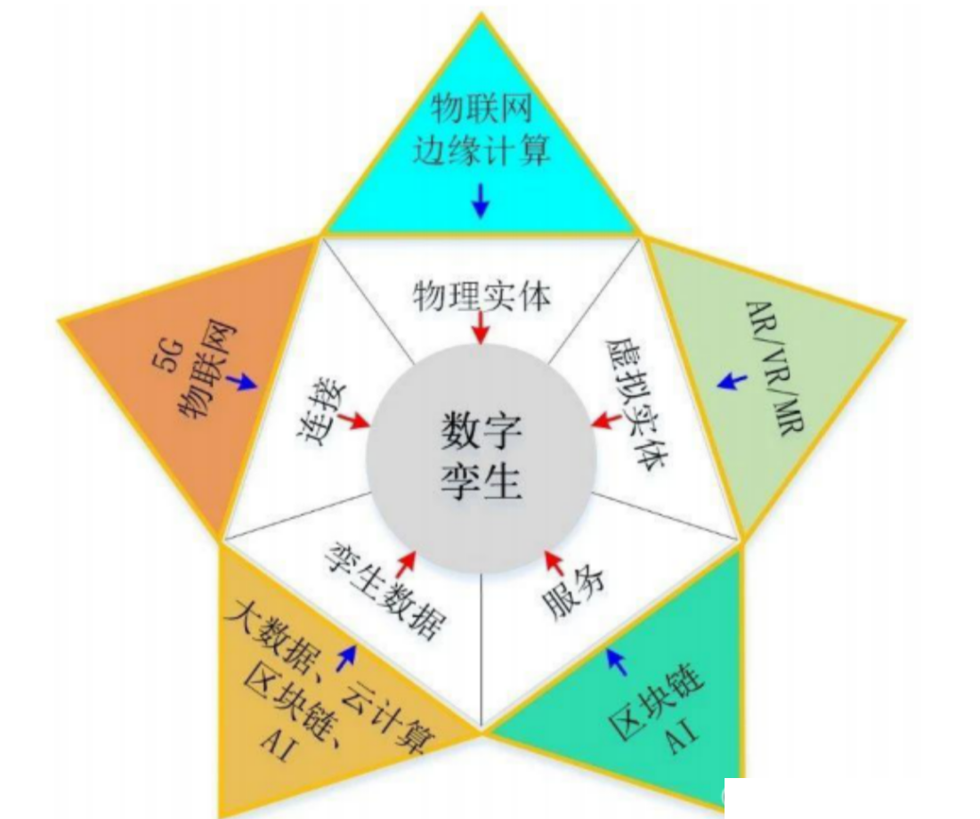 【产品经理】全面解读“数字孪生”