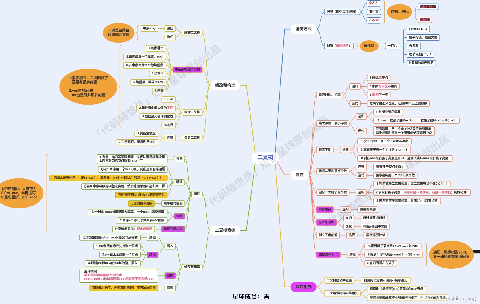 Studying-代码随想录训练营day21| 669.修建二叉搜索树、108.将有序数组转换为二叉搜索树、538.把二叉搜索树转换为累加树、二叉树总结