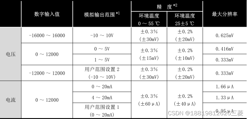 AJ65SBT2B-64DA 三菱CC-Link D/A转换模块