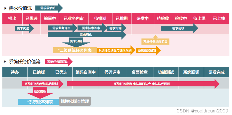 通过看板系统管理工作流程：强调持续交付与可视化工作的全面指南