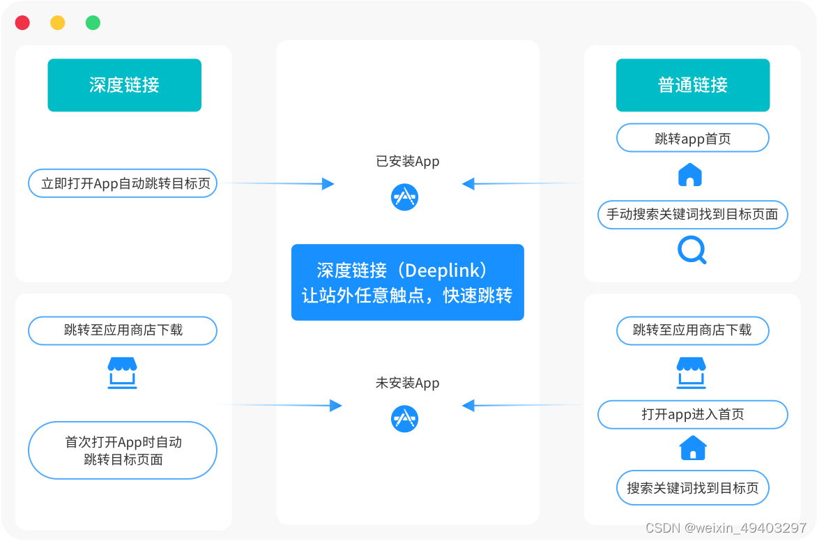 洞察数据关键