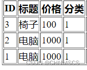 Django里choices字段使用中文使用