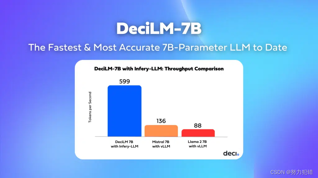 DeciLM-7B：突破极限，高效率、高精准度的70亿参数AI模型