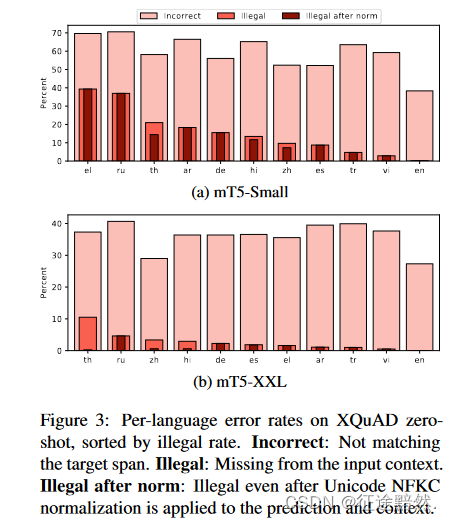 【mT5模型】mT5: A Massively Multilingual Pre-trained Text-to-Text Transformer