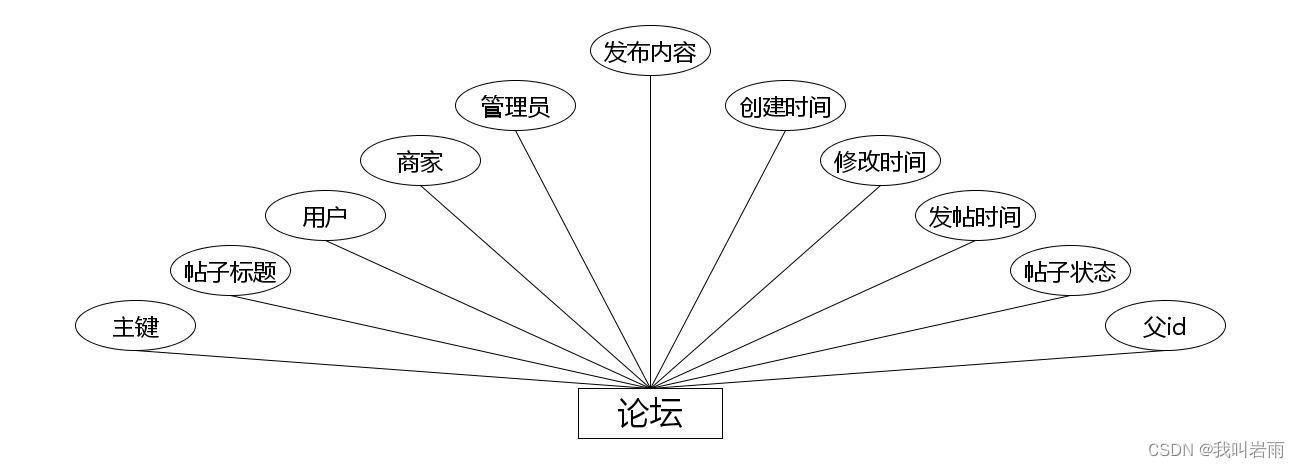 基于Java的校园二手交易小程序的设计与实现(源码+数据库+文档)，基于Java的校园二手交易小程序全面设计与实现指南（含源码、数据库及文档），基于Java的校园二手交易小程序全面设计与实现（含源码、数据库及文档详解） 第9张