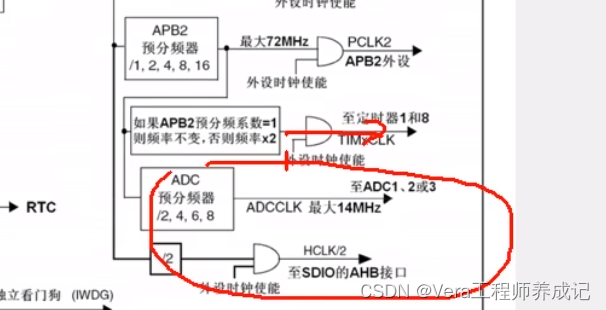 stm32学习笔记---TIM输出比较（理论部分）