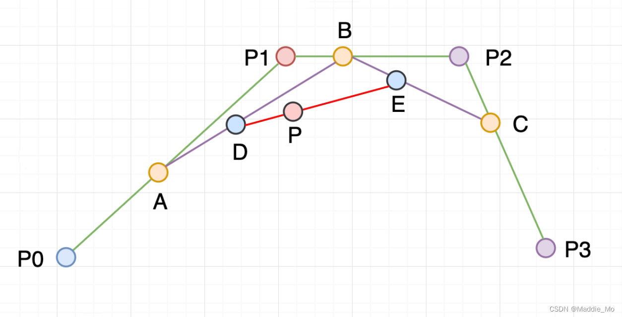 Unity中<span style='color:red;'>的</span>网格创建<span style='color:red;'>和</span><span style='color:red;'>曲线</span>变形