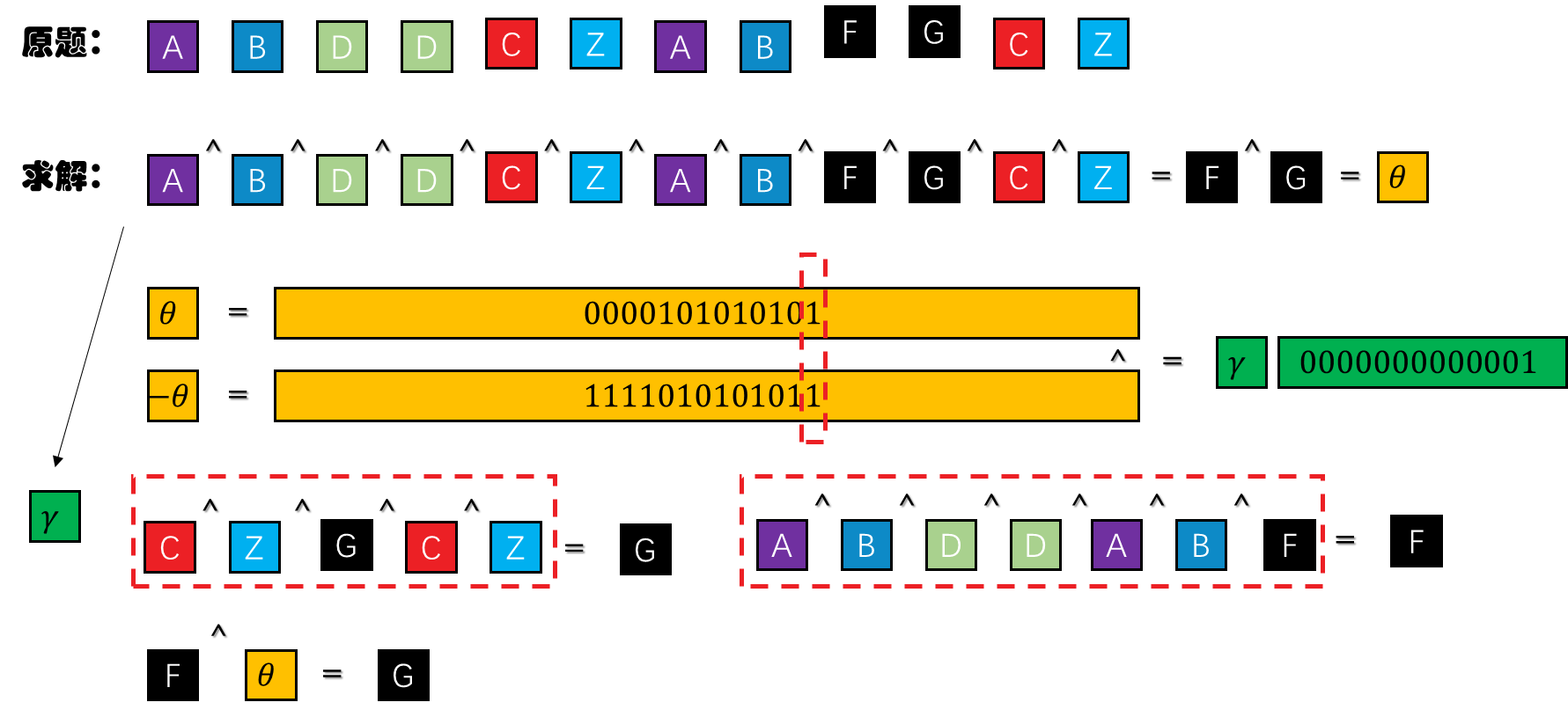 《剑指Offer》笔记题解思路技巧优化_Part_6