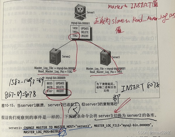 《高性能MySQL》