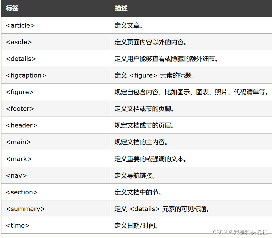 前端之HTML语言之基础标签（持续更新）(基础部分更新结束)插图(43)